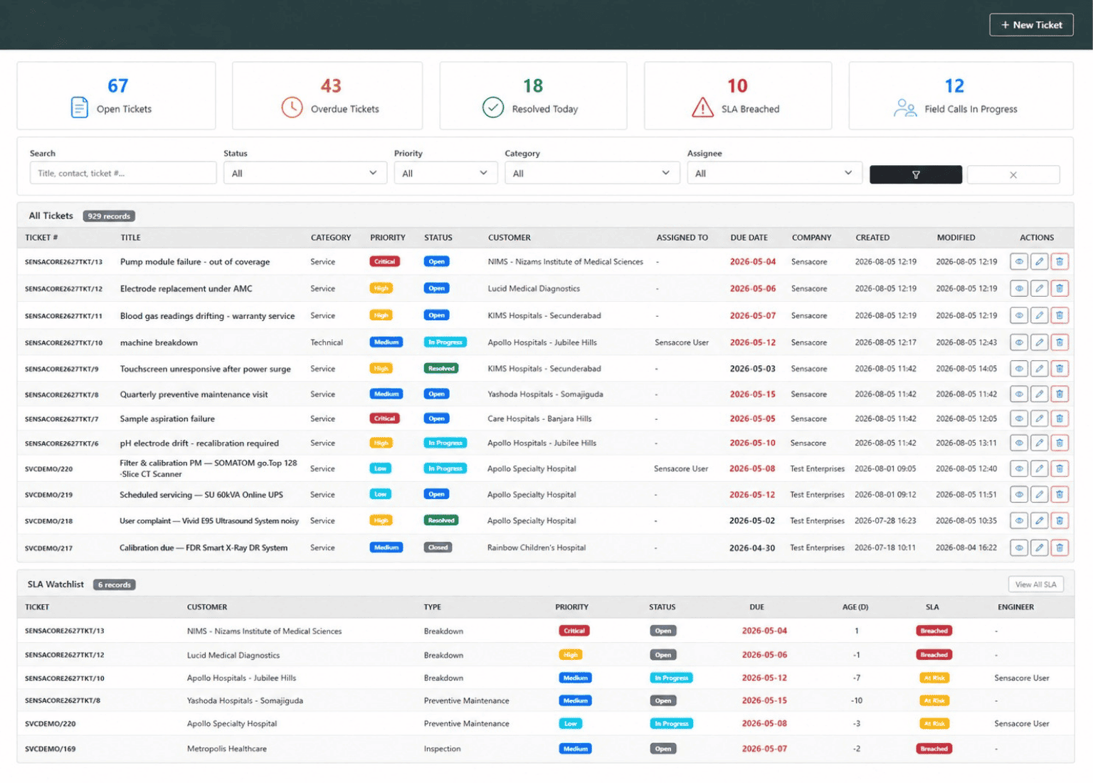 SLA Policies and Escalation in Service Hub CRM